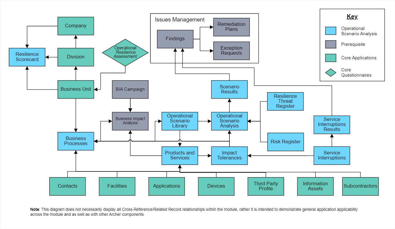 help.archerirm.cloud